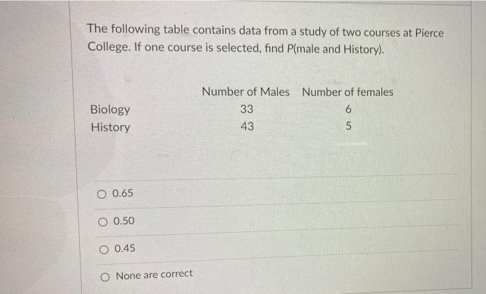 Solved The following table contains data from a study of two | Chegg.com