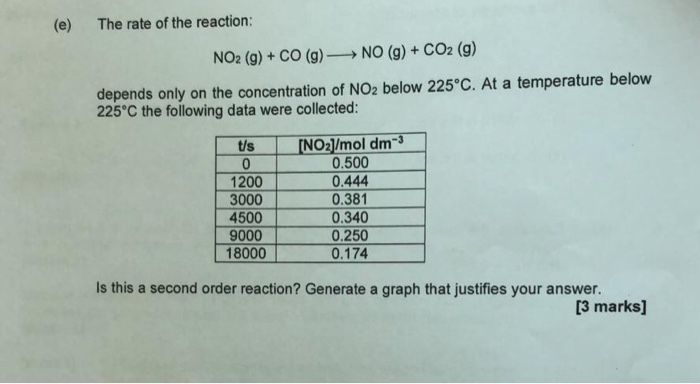 Solved The rate of the reaction: (e) NO (g)+ CO2 (g) NO2 (g) | Chegg.com