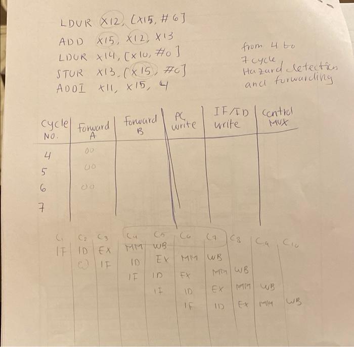 Solved can someone explain how to do fill the table like how | Chegg.com