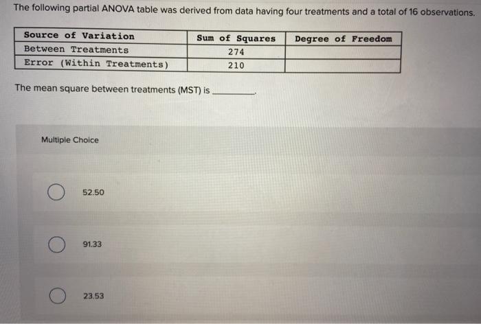 Solved The following partial ANOVA table was derived from | Chegg.com
