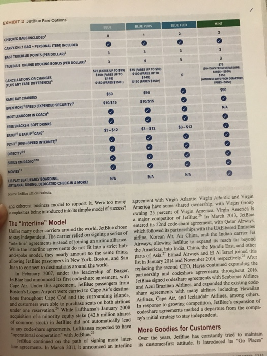 Can You Please Help Me To Analysis JetBlue Case St...