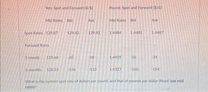 Solved Yen: Spot and Forward (¥/$) Mid Rates Bid Spot Rates | Chegg.com