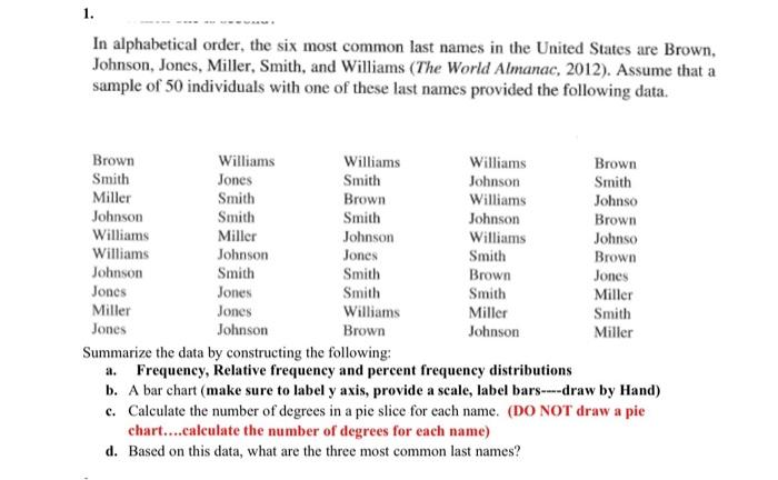 Solved 1. In Alphabetical Order, The Six Most Common Last | Chegg.com