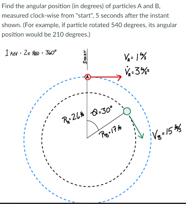 Solved Find the angular position (in degrees) ﻿of particles | Chegg.com
