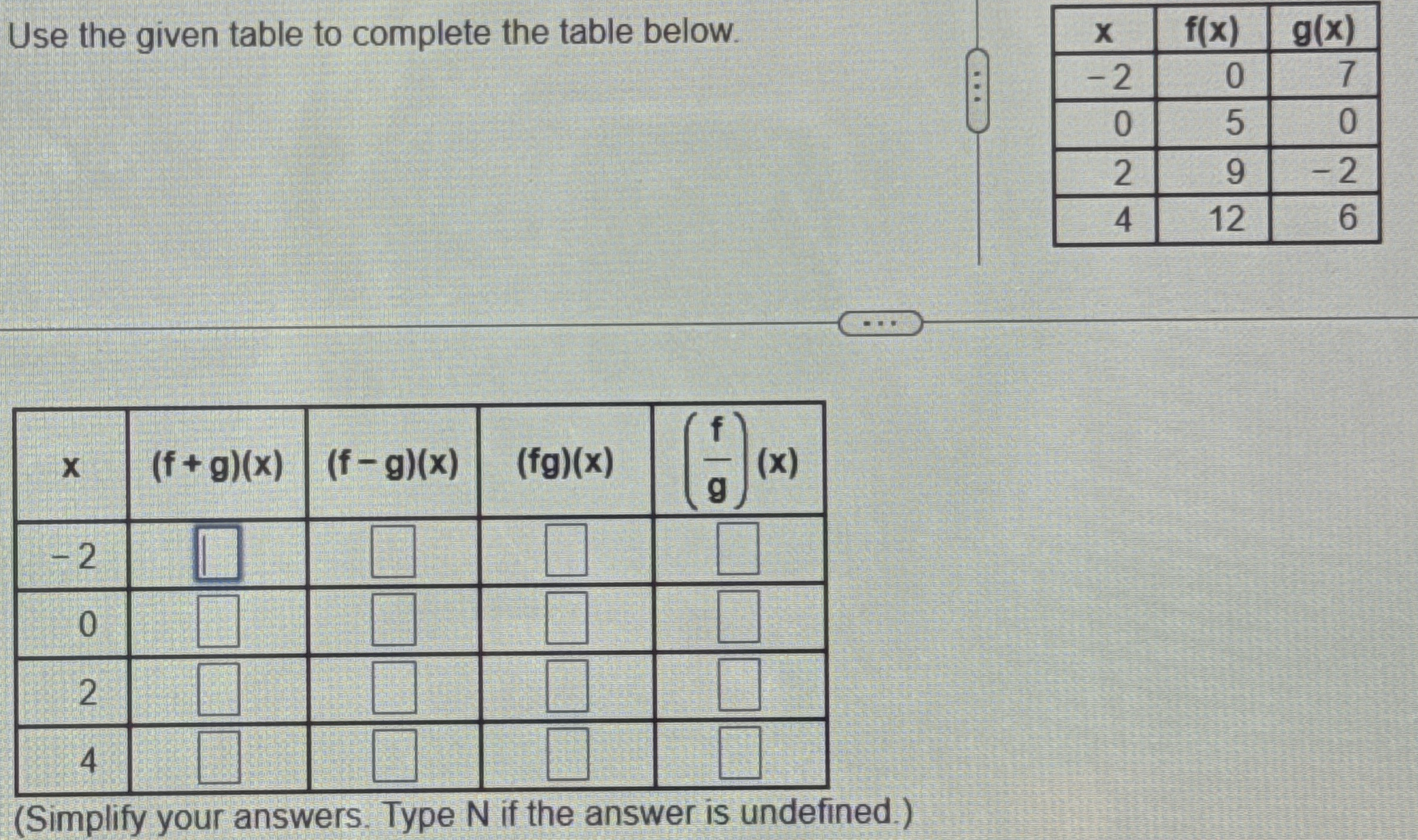 Solved Use the given table to complete the table | Chegg.com
