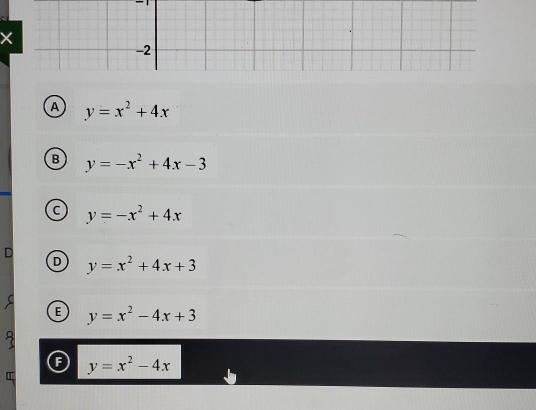 Solved What Is The Equation Of The Parabola Graphed Below 3 Chegg Com