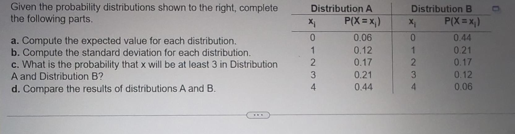 Solved Given The Probability Distributions Shown To The | Chegg.com