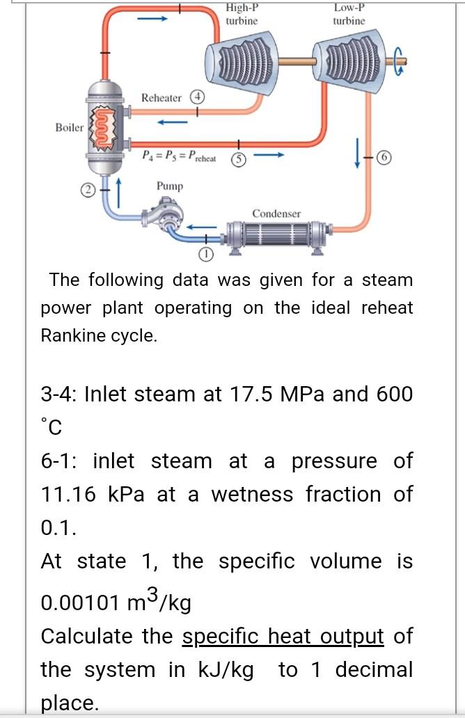 Solved High-P turbine Low-P turbine Reheater Boiler PA u003d Ps | Chegg.com