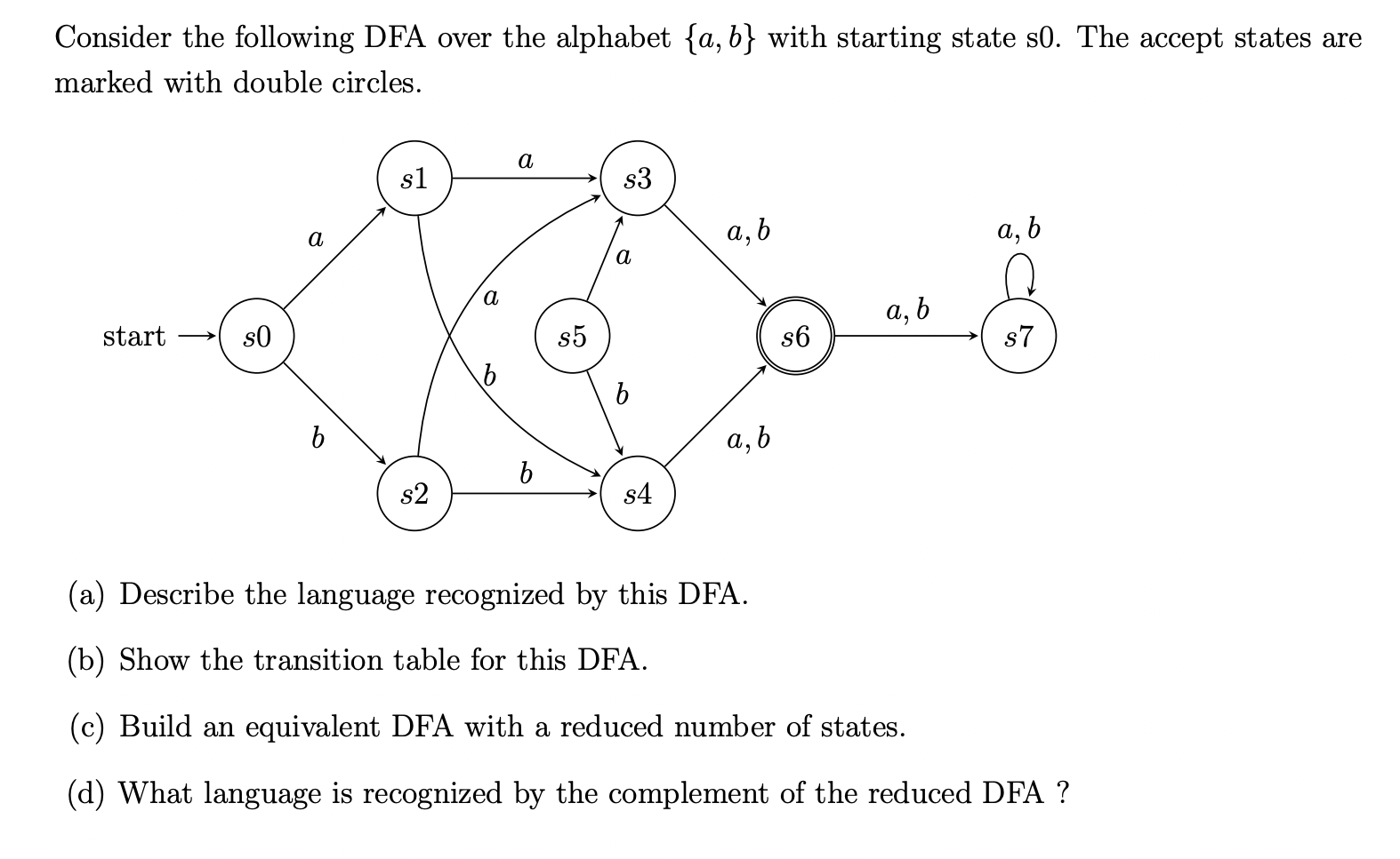 Solved Consider The Following DFA Over The Alphabet {a,b} | Chegg.com