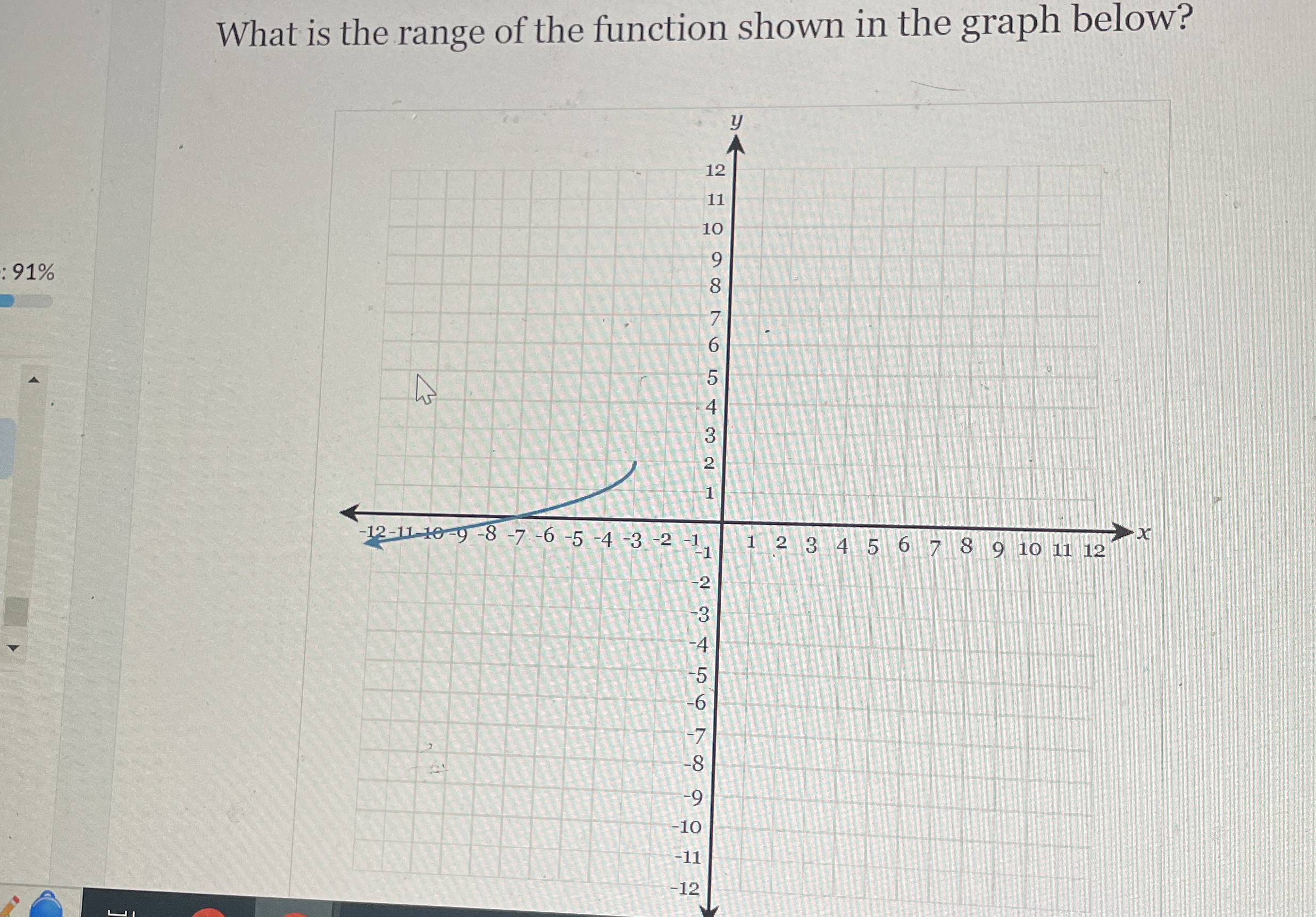 Solved What is the range of the function shown in the graph | Chegg.com