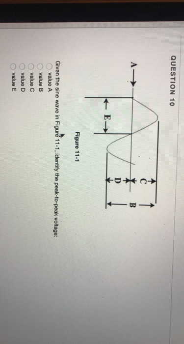 Solved QUESTION 10 Figure 11-1 Given the sine wave in Figure | Chegg.com