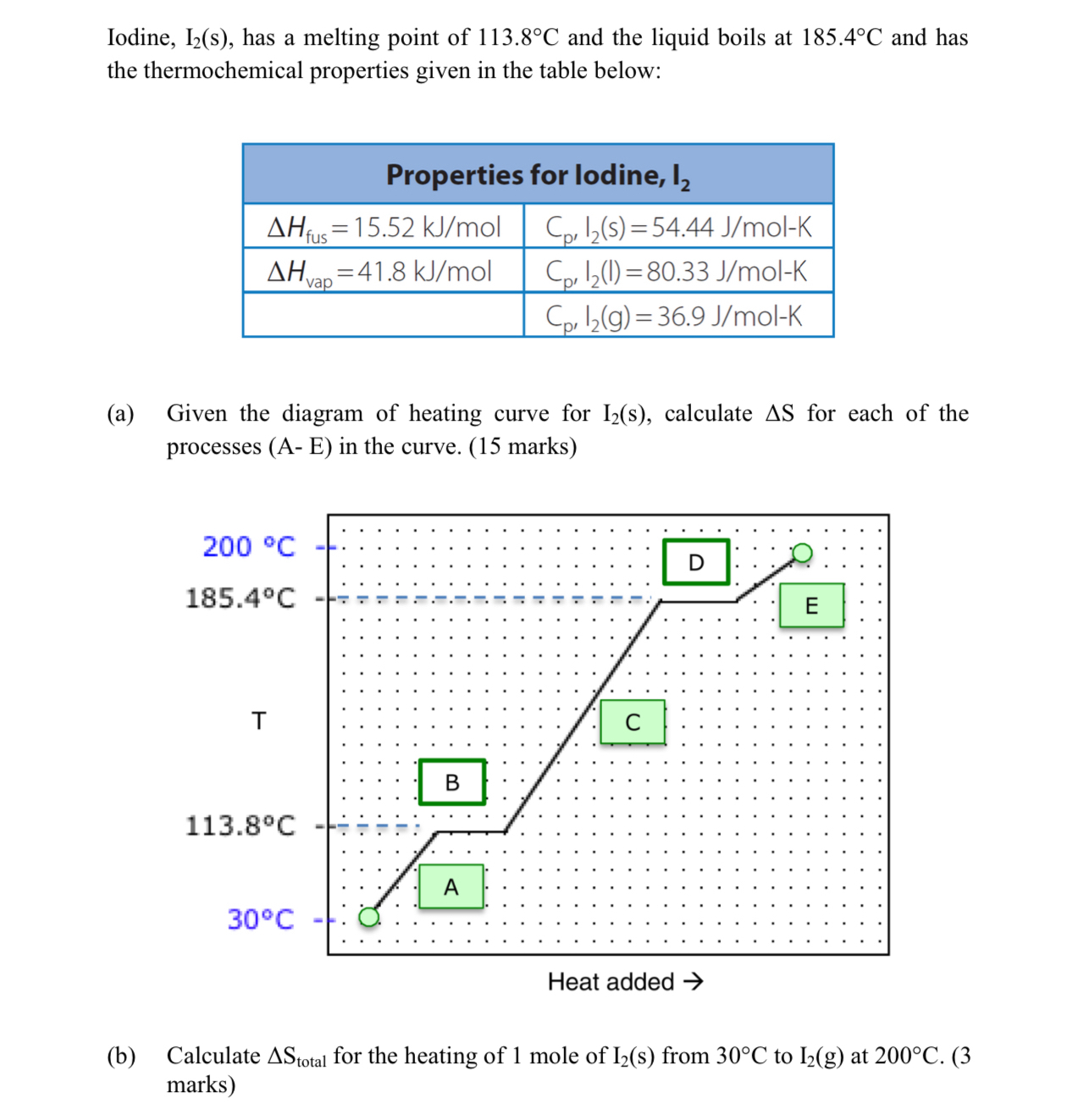 Solved Iodine, I2(s), ﻿has a melting point of 113.8°C ﻿and