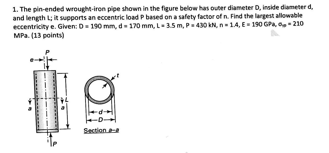 Solved 1. The pinended wroughtiron pipe shown in the