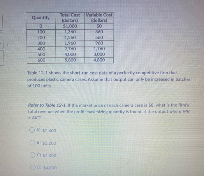 Solved Quantity 0 100 200 300 400 500 600 Total Cost | Chegg.com