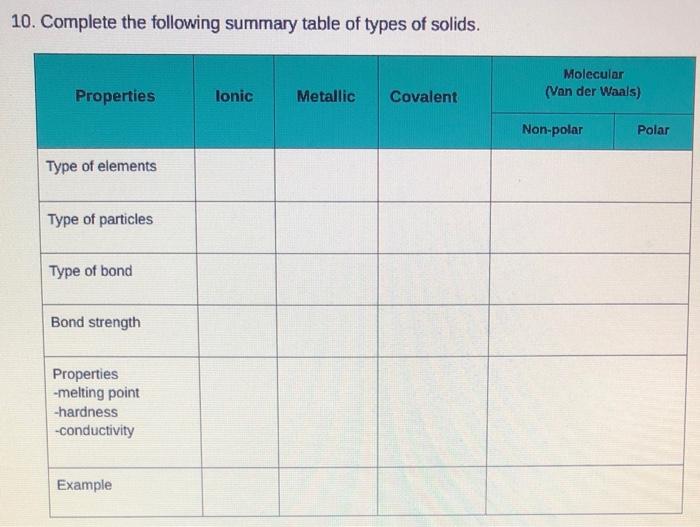 10. Complete the following summary table of types of solids.
Properties
lonic
Metallic Covalent
Type of elements
Type of part