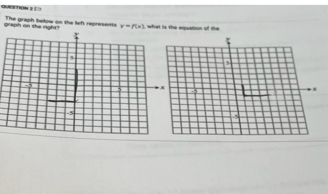 Solved OUEETION 2 ﻿IThe graph below on the left represents | Chegg.com