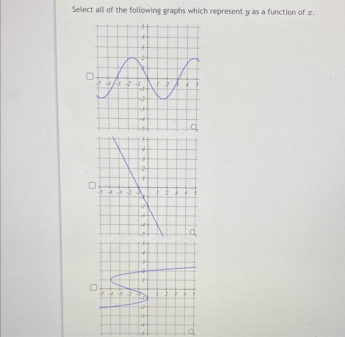 Solved Select all of the following graphs which represent y | Chegg.com