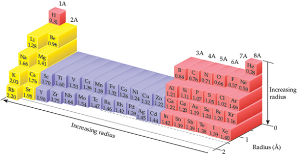 solved-atomic-and-ionic-radii-section-the-experimental-bi-i-b-chegg