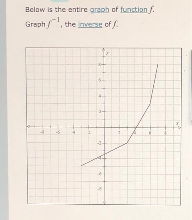 Solved Below Is The Entire Graph Of Function F Graph F 1 4419