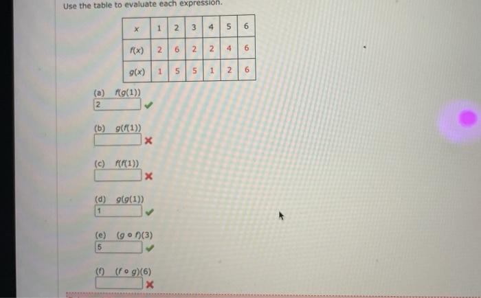 Solved Use the table to evaluate each expression. х 1 2 3 4 | Chegg.com