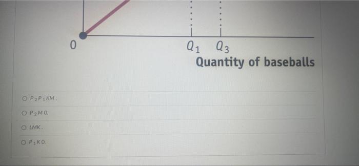 Solved (Figure: Producer Surplus In The Market For Lattes) | Chegg.com