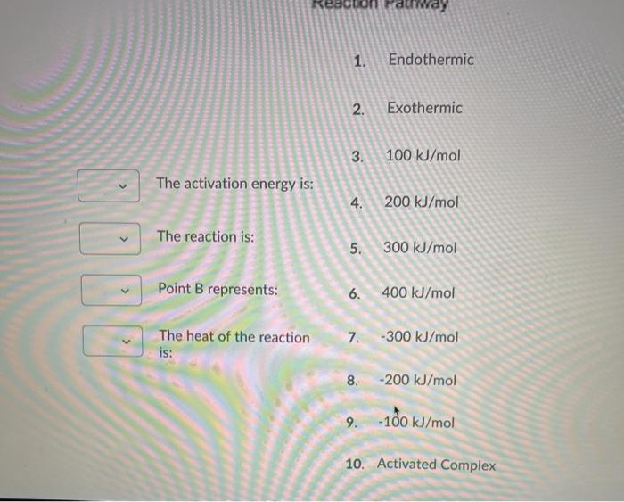 Solved Use The Following Energy Diagram To Make The Correct | Chegg.com