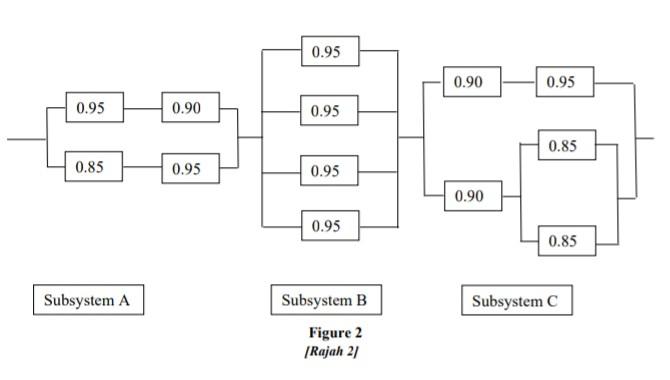 Solved (a) A complex engineering system design can be | Chegg.com
