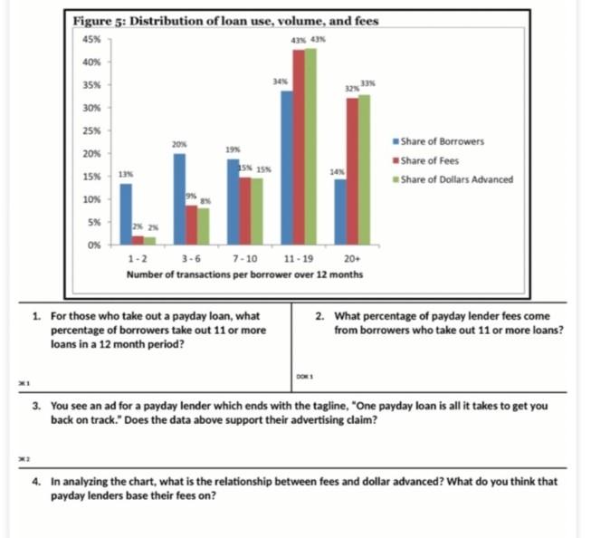 pay day financial loans by means of credit unit card