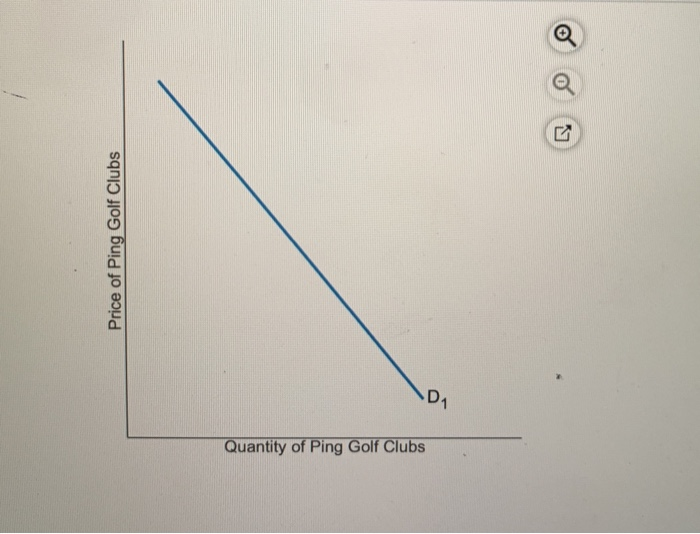 Solved Consider the market for Ping golf clubs. Suppose the