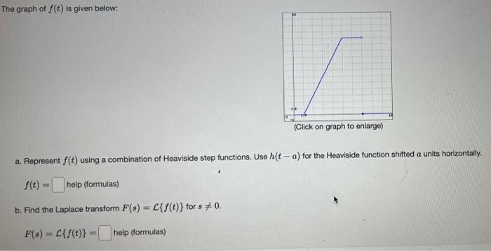 Solved The graph of f(t) is given below: a. Represent f(t) | Chegg.com