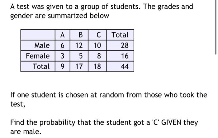 Solved A test was given to a group of students. The grades | Chegg.com