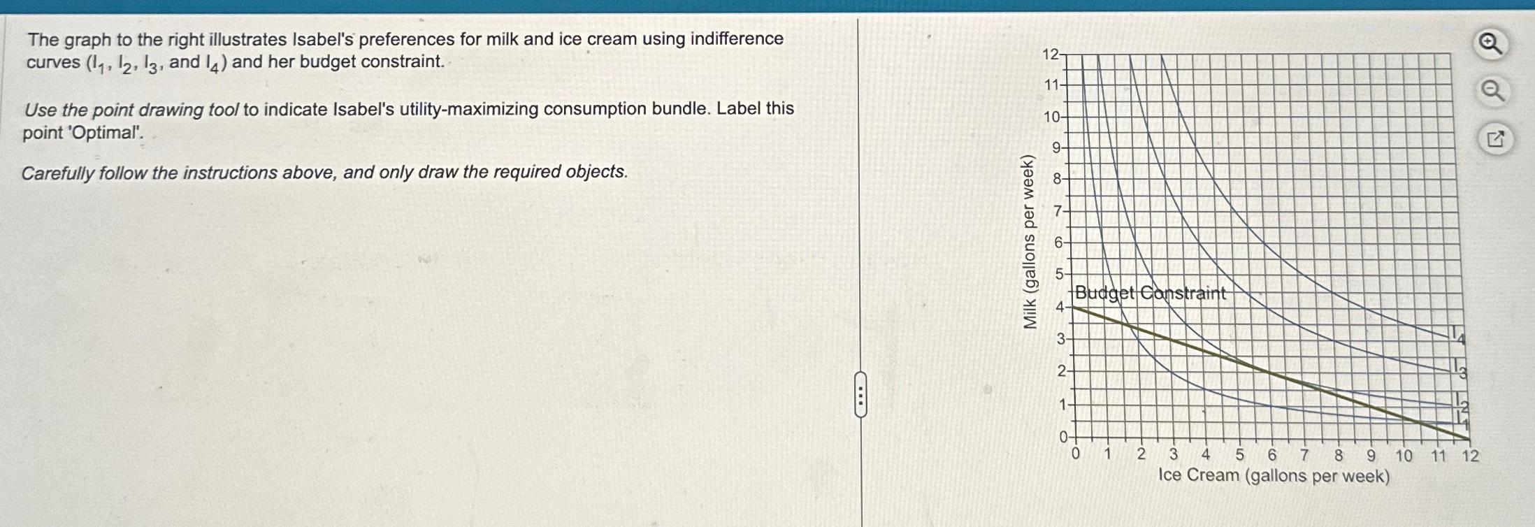 Solved The graph to the right illustrates Isabel's | Chegg.com