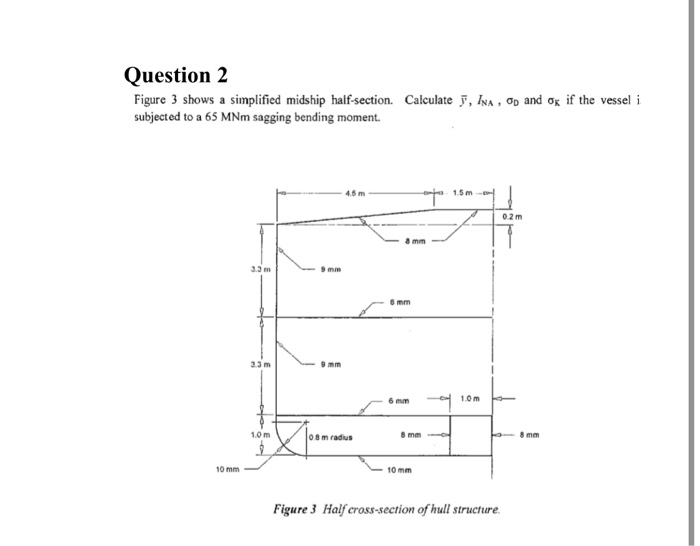 Question 2 Figure 3 Shows A Simplified Midship Hal Chegg Com