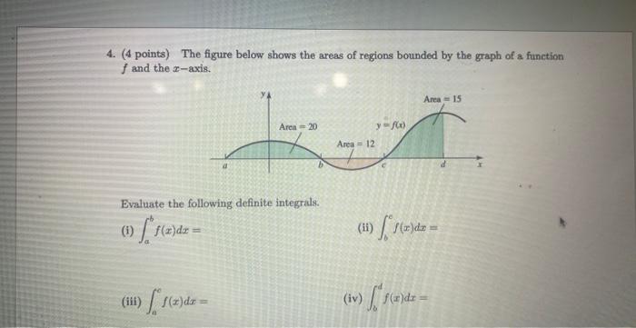 Solved (4 points) The figure below shows the areas of | Chegg.com