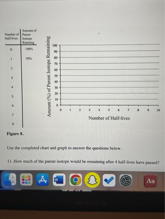 Solved Use the completed chart and graph to answer the | Chegg.com