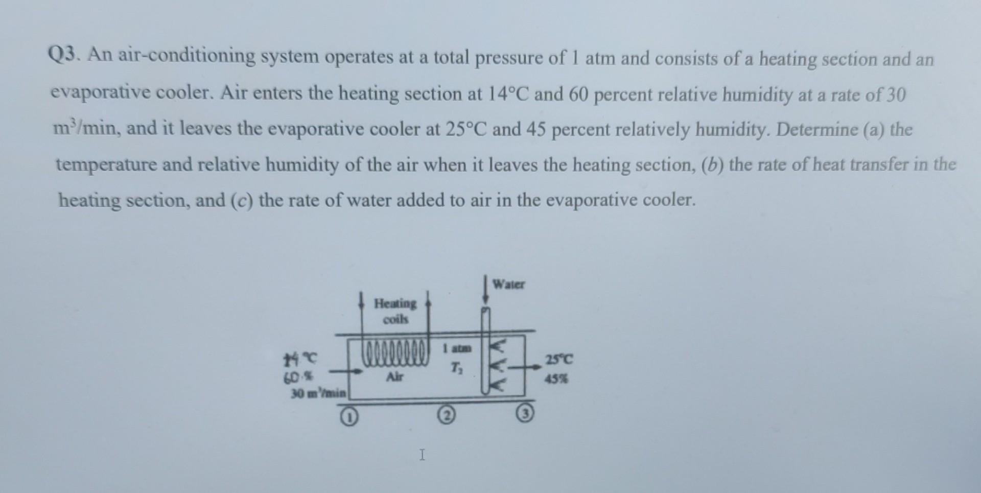 Solved Q3. An air-conditioning system operates at a total | Chegg.com