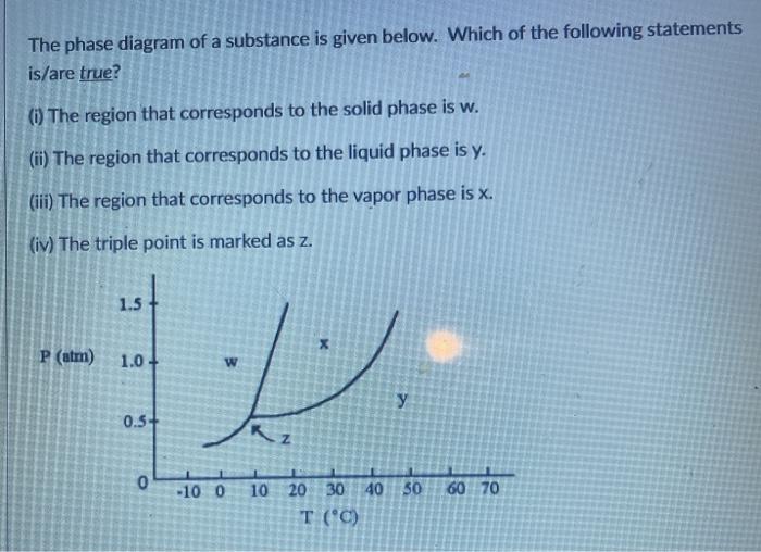 What Is The Solid Phase Of A Substance