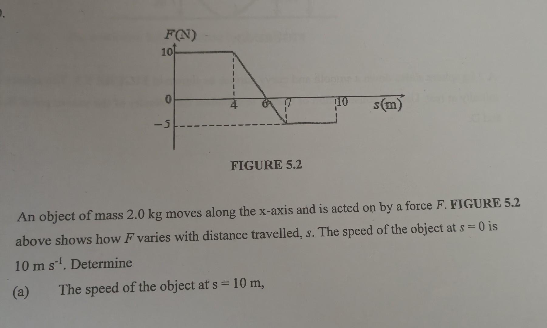 Solved FIGURE 5.2 An object of mass 2.0 kg moves along the | Chegg.com