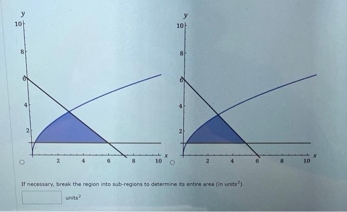 Solved Graph the equations and shade the area of the region | Chegg.com