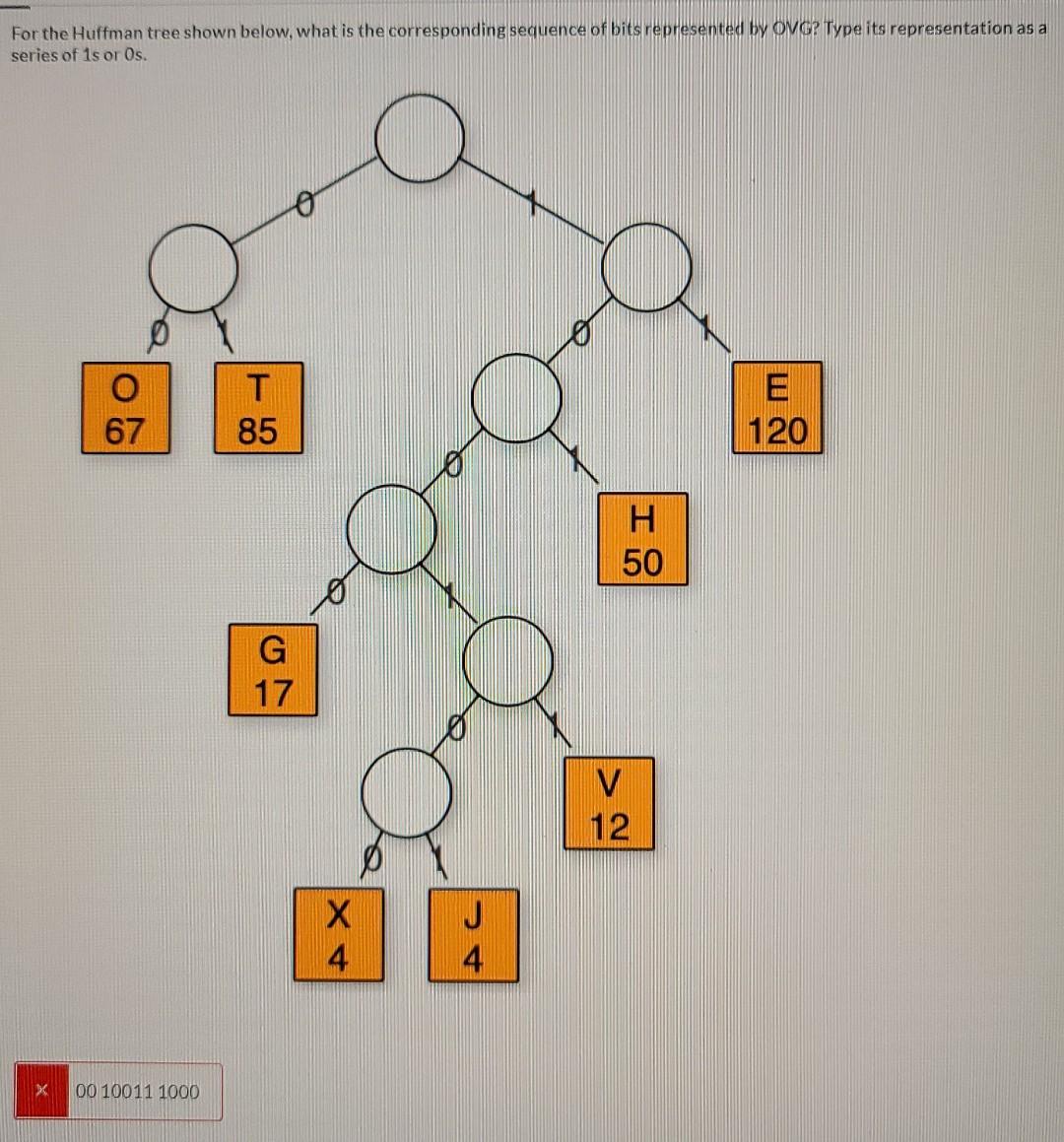 Solved For the Huffman tree shown below, what is the | Chegg.com
