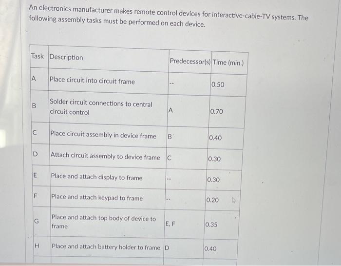 Solved An electronics manufacturer makes remote control | Chegg.com