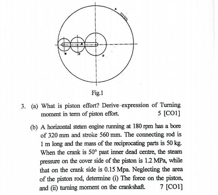Solved 3. (a) What is piston effort? Deriveexpression of