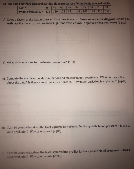 Solved 2) The data below are ages and systolic blood | Chegg.com