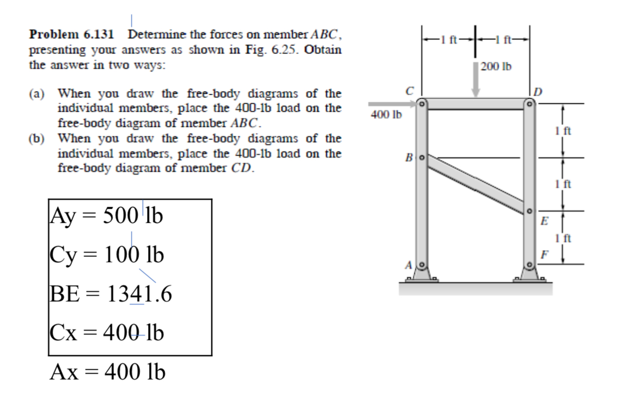 Solved Problem 6.131 ﻿Determine the forces on ﻿member | Chegg.com