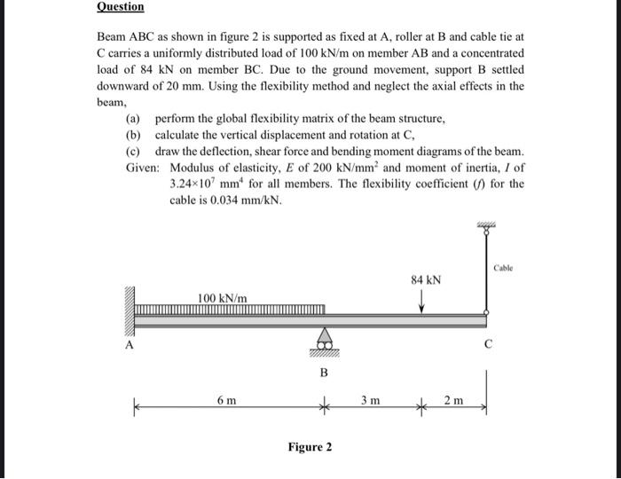 Solved Beam ABC as shown in figure 2 is supported as fixed | Chegg.com