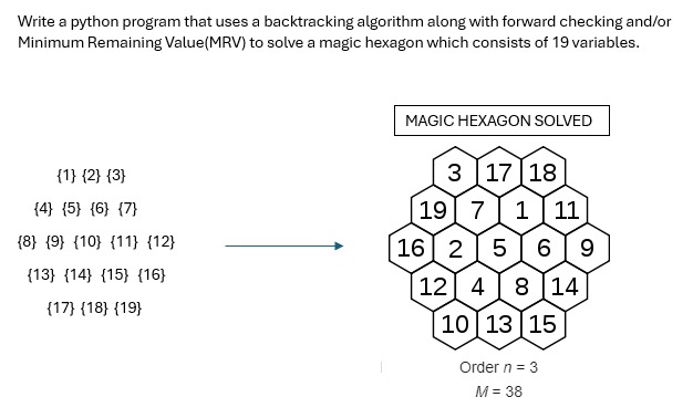 Write a python program that uses a backtracking | Chegg.com