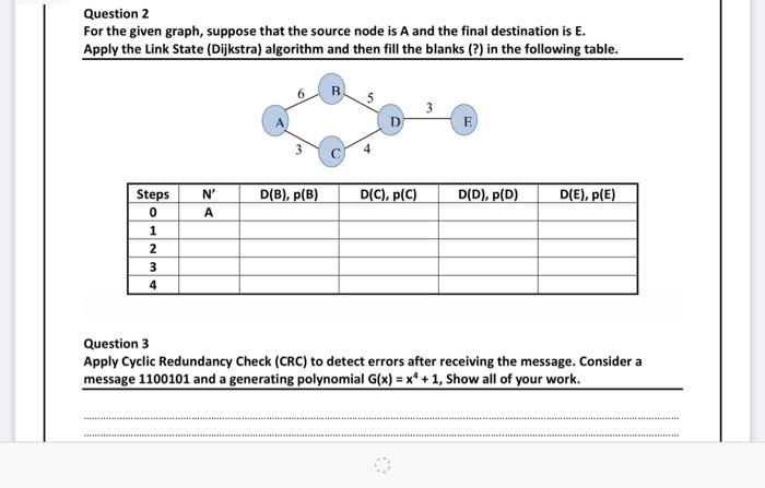 Solved Question 2 For the given graph, suppose that the | Chegg.com