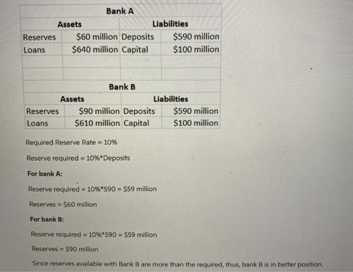 Solved 8). Consider Two Banks: Bank A Balance Sheet Assets | Chegg.com