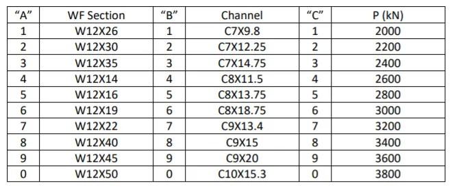 Solved 4. An A36 column that is composed of two identical | Chegg.com