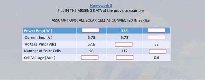 Solved Homework 3 FILL IN THE MISSING DATA of the previous | Chegg.com
